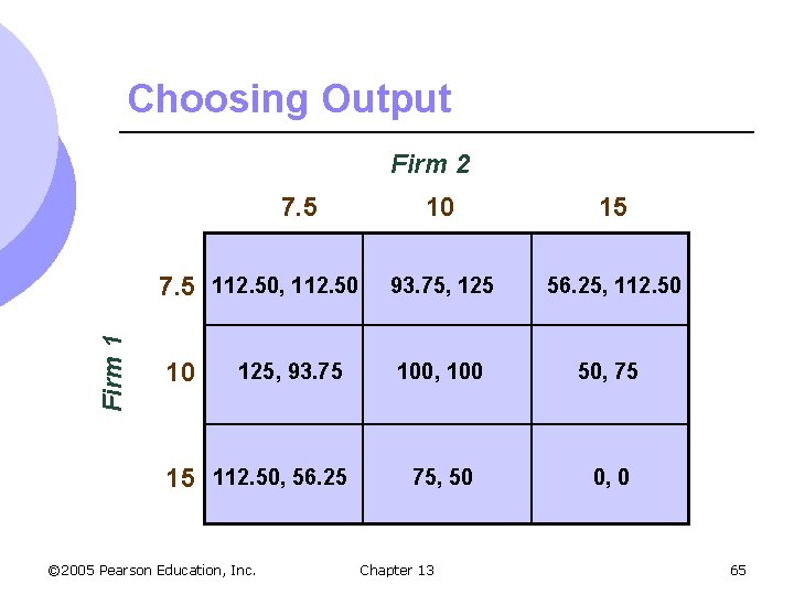 Choosing Output Firm 2 7. 5 Firm 1 7. 5 112. 50, 112. 50