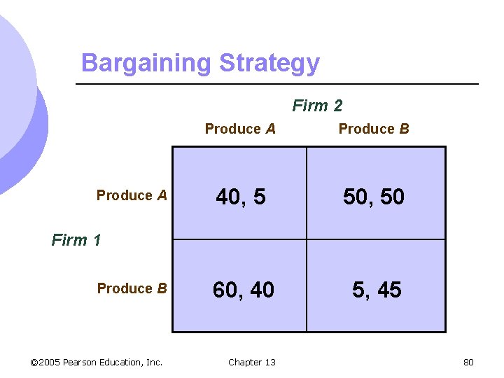 Bargaining Strategy Firm 2 Produce A Produce B 40, 5 50, 50 60, 40