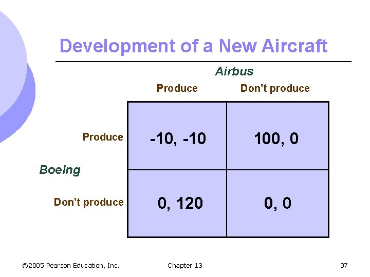 Development of a New Aircraft Airbus Produce Don’t produce Produce -10, -10 100, 0