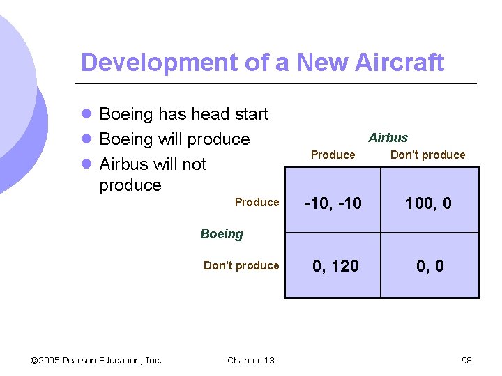 Development of a New Aircraft l Boeing has head start l Boeing will produce