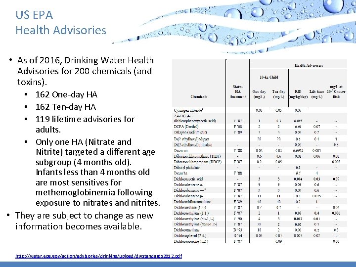 US EPA Health Advisories • As of 2016, Drinking Water Health Advisories for 200