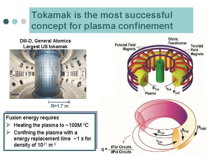 Tokamak is the most successful concept for plasma confinement DIII-D, General Atomics Largest US