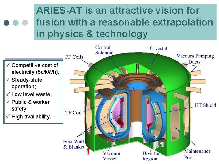 ARIES-AT is an attractive vision for fusion with a reasonable extrapolation in physics &