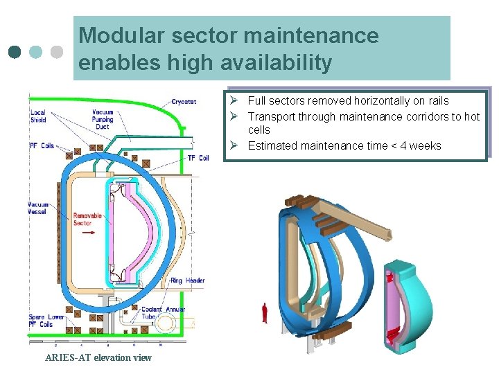 Modular sector maintenance enables high availability Ø Full sectors removed horizontally on rails Ø