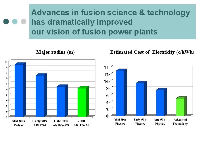 Advances in fusion science & technology has dramatically improved our vision of fusion power