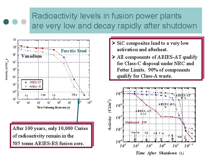 Radioactivity levels in fusion power plants are very low and decay rapidly after shutdown