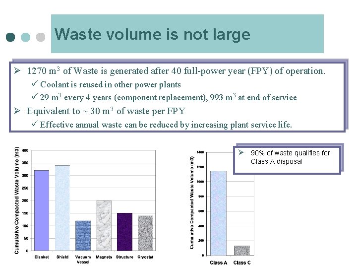 Waste volume is not large Ø 1270 m 3 of Waste is generated after