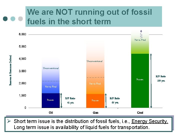 We are NOT running out of fossil fuels in the short term Reserves &