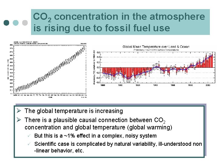 CO 2 concentration in the atmosphere is rising due to fossil fuel use Ø