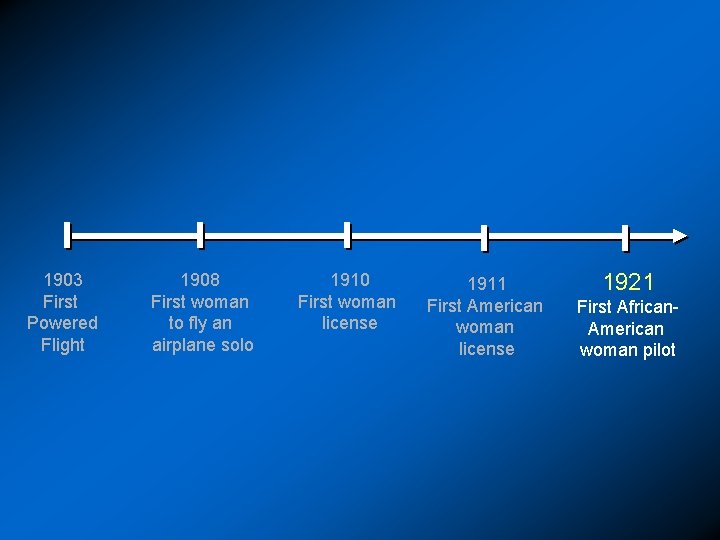 1903 First Powered Flight 1908 First woman to fly an airplane solo 1910 First