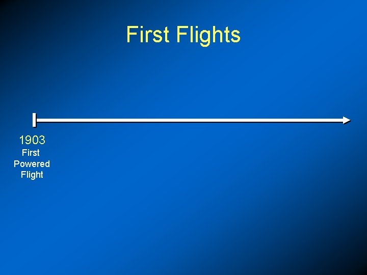 First Flights 1903 First Powered Flight 