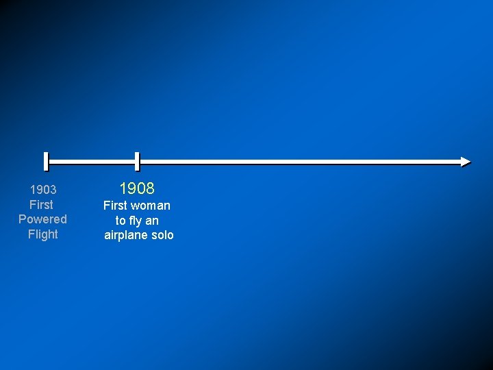 1903 First Powered Flight 1908 First woman to fly an airplane solo 