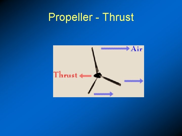 Propeller - Thrust 