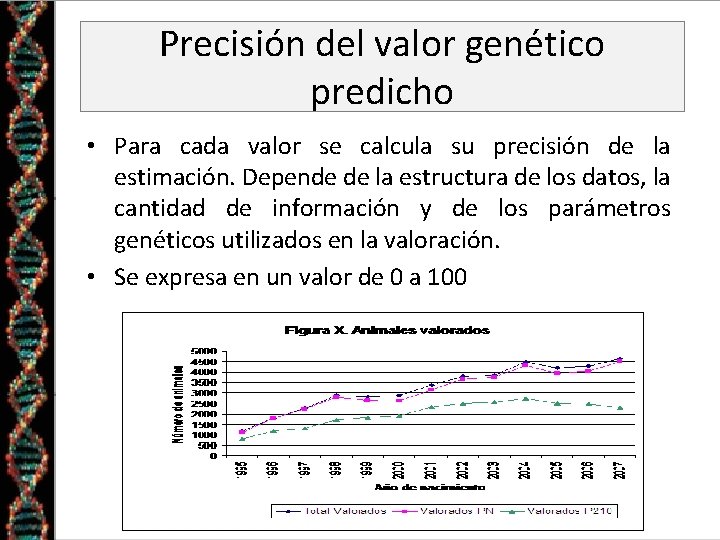 Precisión del valor genético predicho • Para cada valor se calcula su precisión de Precisión del valor genético predicho • Para cada valor se calcula su precisión de