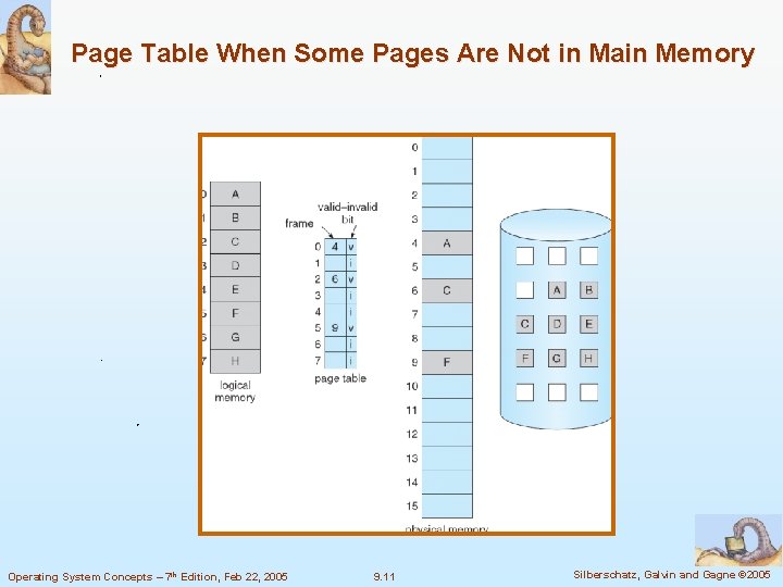 Page Table When Some Pages Are Not in Main Memory Operating System Concepts –