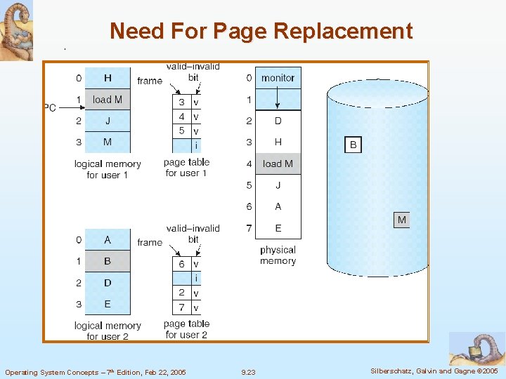 Need For Page Replacement Operating System Concepts – 7 th Edition, Feb 22, 2005