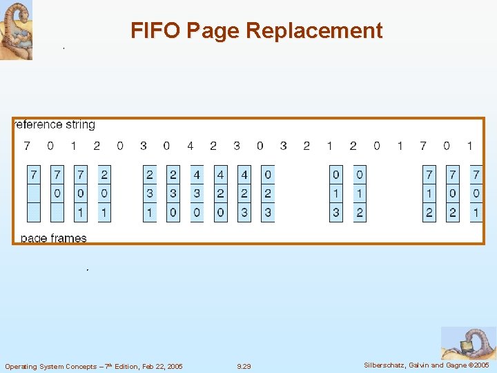 FIFO Page Replacement Operating System Concepts – 7 th Edition, Feb 22, 2005 9.