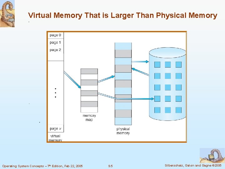 Virtual Memory That is Larger Than Physical Memory Operating System Concepts – 7 th