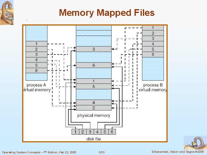 Memory Mapped Files Operating System Concepts – 7 th Edition, Feb 22, 2005 9.