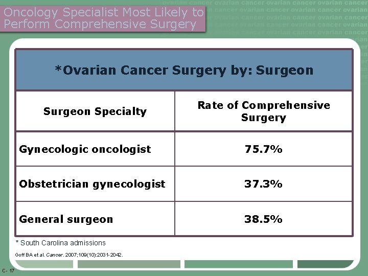 Oncology Specialist Most Likely to Perform Comprehensive Surgery *Ovarian Cancer Surgery by: Surgeon Specialty