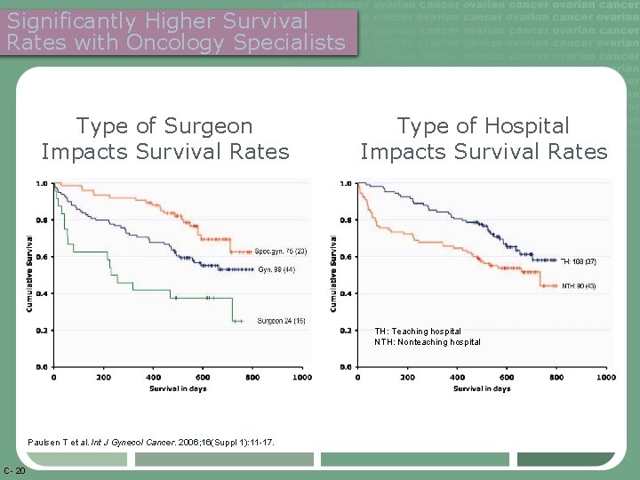 Significantly Higher Survival Rates with Oncology Specialists Type of Surgeon Impacts Survival Rates Type