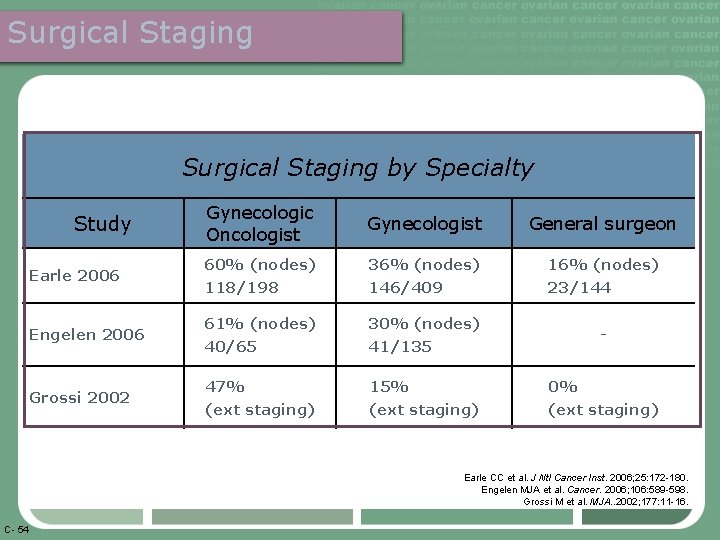 Surgical Staging by Specialty Study Earle 2006 Engelen 2006 Grossi 2002 Gynecologic Oncologist Gynecologist