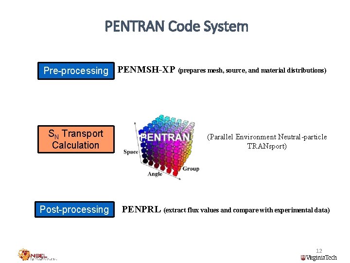 PENTRAN Code System Pre-processing PENMSH-XP (prepares mesh, source, and material distributions) SN Transport Calculation