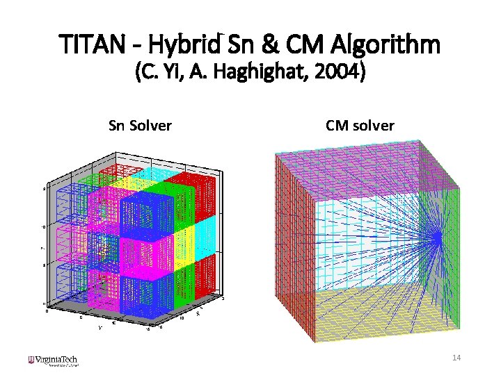 TITAN - Hybrid Sn & CM Algorithm (C. Yi, A. Haghighat, 2004) Sn Solver