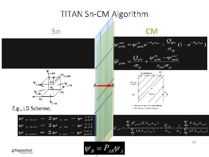 TITAN Sn-CM Algorithm CM Sn A B E. g. , LD Scheme; 15 