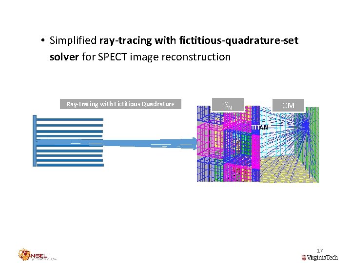  • Simplified ray-tracing with fictitious-quadrature-set solver for SPECT image reconstruction Ray-tracing with Fictitious