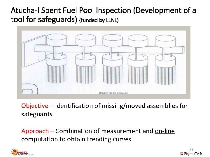 Atucha-I Spent Fuel Pool Inspection (Development of a tool for safeguards) (funded by LLNL)