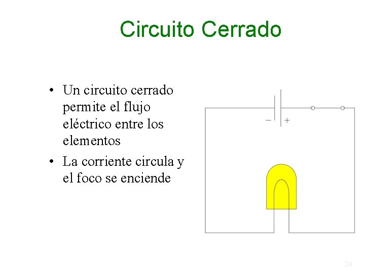 Circuito Cerrado • Un circuito cerrado permite el flujo eléctrico entre los elementos • Circuito Cerrado • Un circuito cerrado permite el flujo eléctrico entre los elementos •