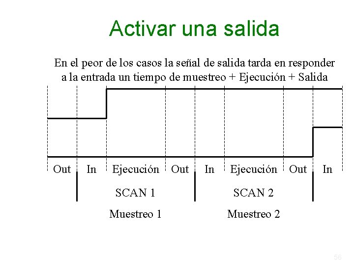 Activar una salida En el peor de los casos la señal de salida tarda Activar una salida En el peor de los casos la señal de salida tarda