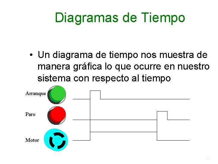 Diagramas de Tiempo • Un diagrama de tiempo nos muestra de manera gráfica lo Diagramas de Tiempo • Un diagrama de tiempo nos muestra de manera gráfica lo