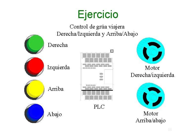 Ejercicio Control de grúa viajera Derecha/Izquierda y Arriba/Abajo Derecha Izquierda Motor Derecha/izquierda Arriba PLC Ejercicio Control de grúa viajera Derecha/Izquierda y Arriba/Abajo Derecha Izquierda Motor Derecha/izquierda Arriba PLC
