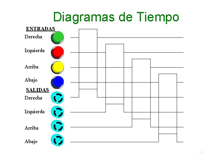 Diagramas de Tiempo ENTRADAS Derecha Izquierda Arriba Abajo SALIDAS Derecha Izquierda Arriba Abajo 59 Diagramas de Tiempo ENTRADAS Derecha Izquierda Arriba Abajo SALIDAS Derecha Izquierda Arriba Abajo 59