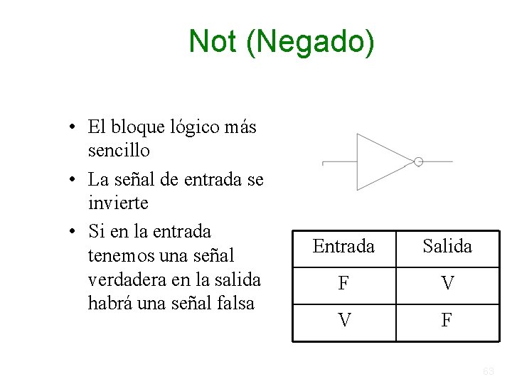 Not (Negado) • El bloque lógico más sencillo • La señal de entrada se Not (Negado) • El bloque lógico más sencillo • La señal de entrada se