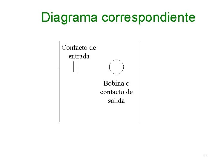 Diagrama correspondiente Contacto de entrada Bobina o contacto de salida 67 Diagrama correspondiente Contacto de entrada Bobina o contacto de salida 67