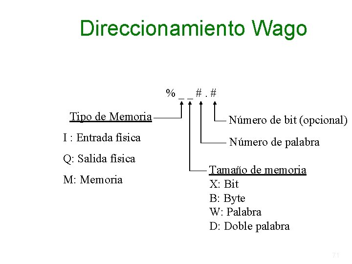 Direccionamiento Wago %__#. # Tipo de Memoria I : Entrada física Q: Salida física Direccionamiento Wago %__#. # Tipo de Memoria I : Entrada física Q: Salida física