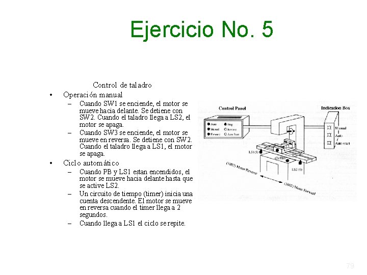 Ejercicio No. 5 • Control de taladro Operación manual – – • Cuando SW Ejercicio No. 5 • Control de taladro Operación manual – – • Cuando SW