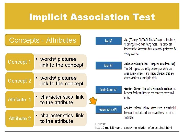 Implicit Association Test Concepts - Attributes Concept 1 • words/ pictures link to the