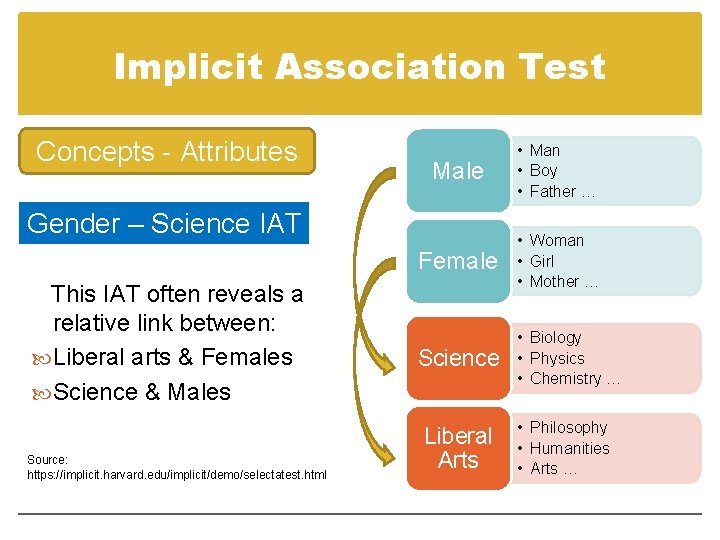 Implicit Association Test Concepts - Attributes Male • Man • Boy • Father …