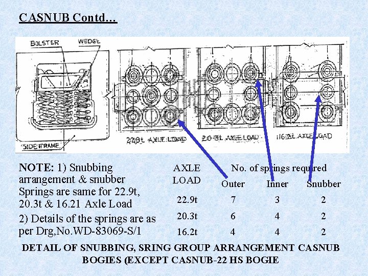 CASNUB BOGIE CAST STEEL FRICTION SNUBBER BOGIE 1972
