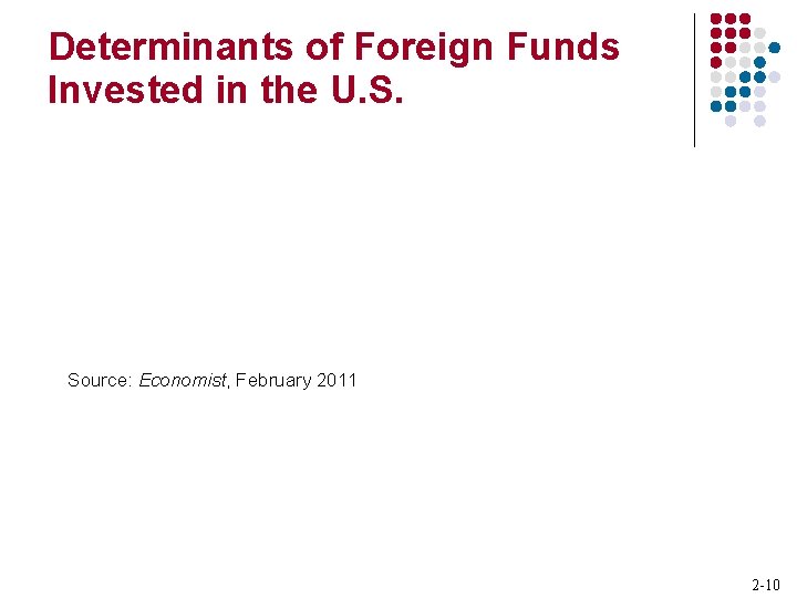 Determinants of Foreign Funds Invested in the U. S. Source: Economist, February 2011 2