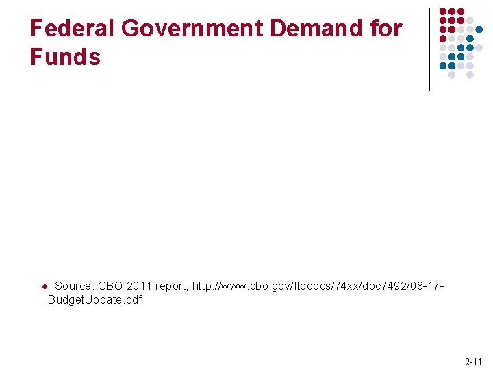 Federal Government Demand for Funds Source: CBO 2011 report, http: //www. cbo. gov/ftpdocs/74 xx/doc