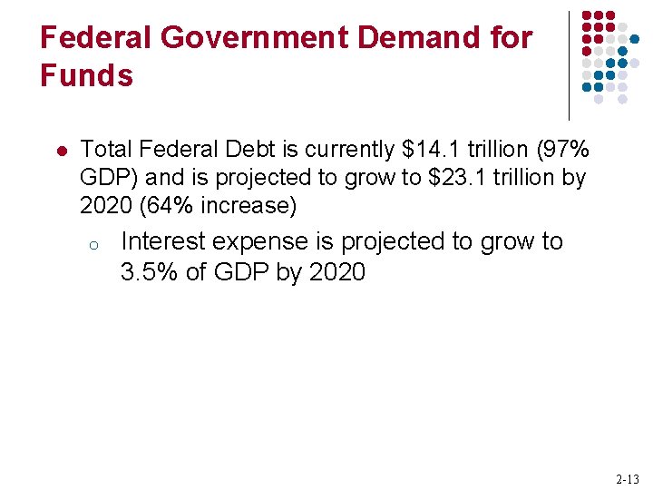 Federal Government Demand for Funds l Total Federal Debt is currently $14. 1 trillion