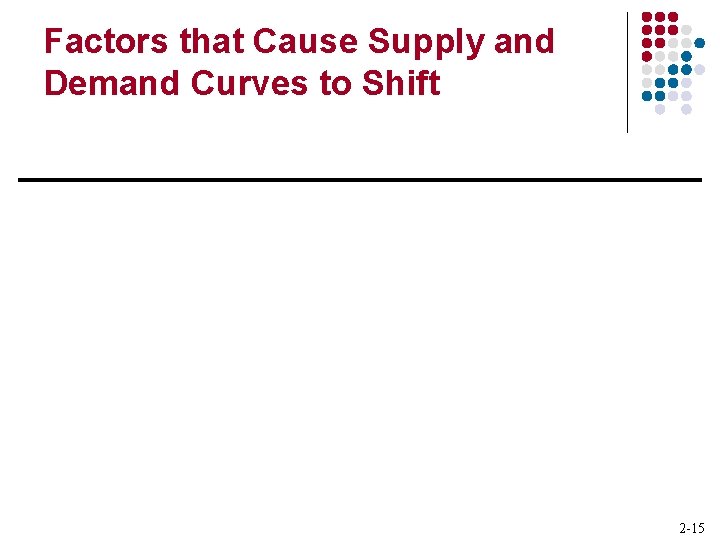 Factors that Cause Supply and Demand Curves to Shift 2 -15 