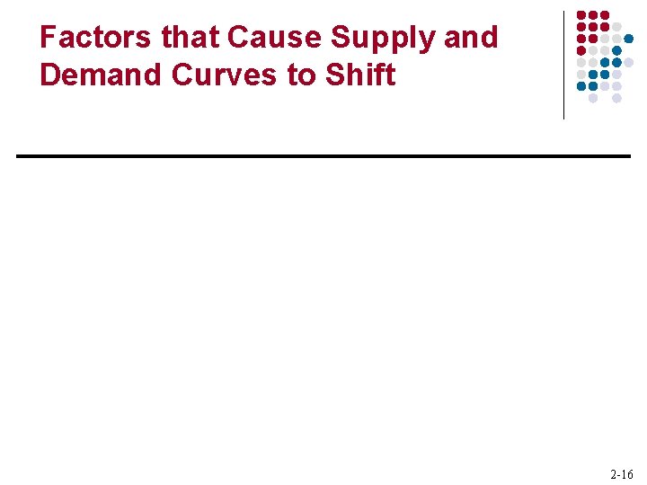 Factors that Cause Supply and Demand Curves to Shift 2 -16 