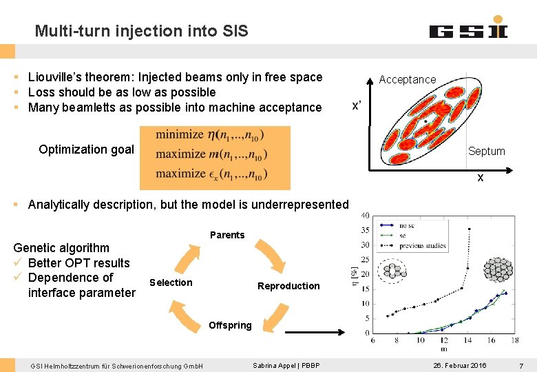 Multi-turn injection into SIS § Liouville’s theorem: Injected beams only in free space §