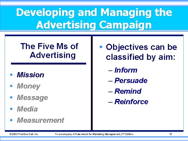 Developing and Managing the Advertising Campaign The Five Ms of Advertising § Objectives can